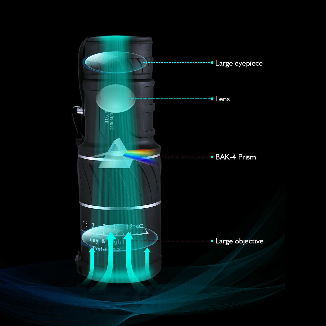 Day & Night Vision Monocular Telescope